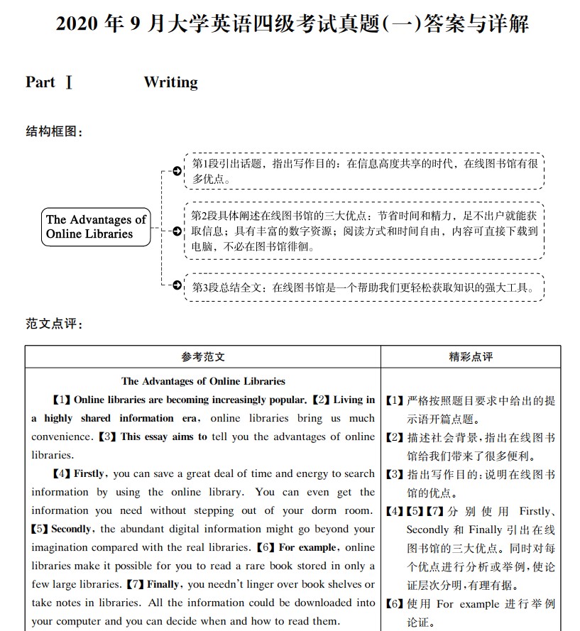 大学英语四级真题答案电子版pdf下载(1990-2022年6月)